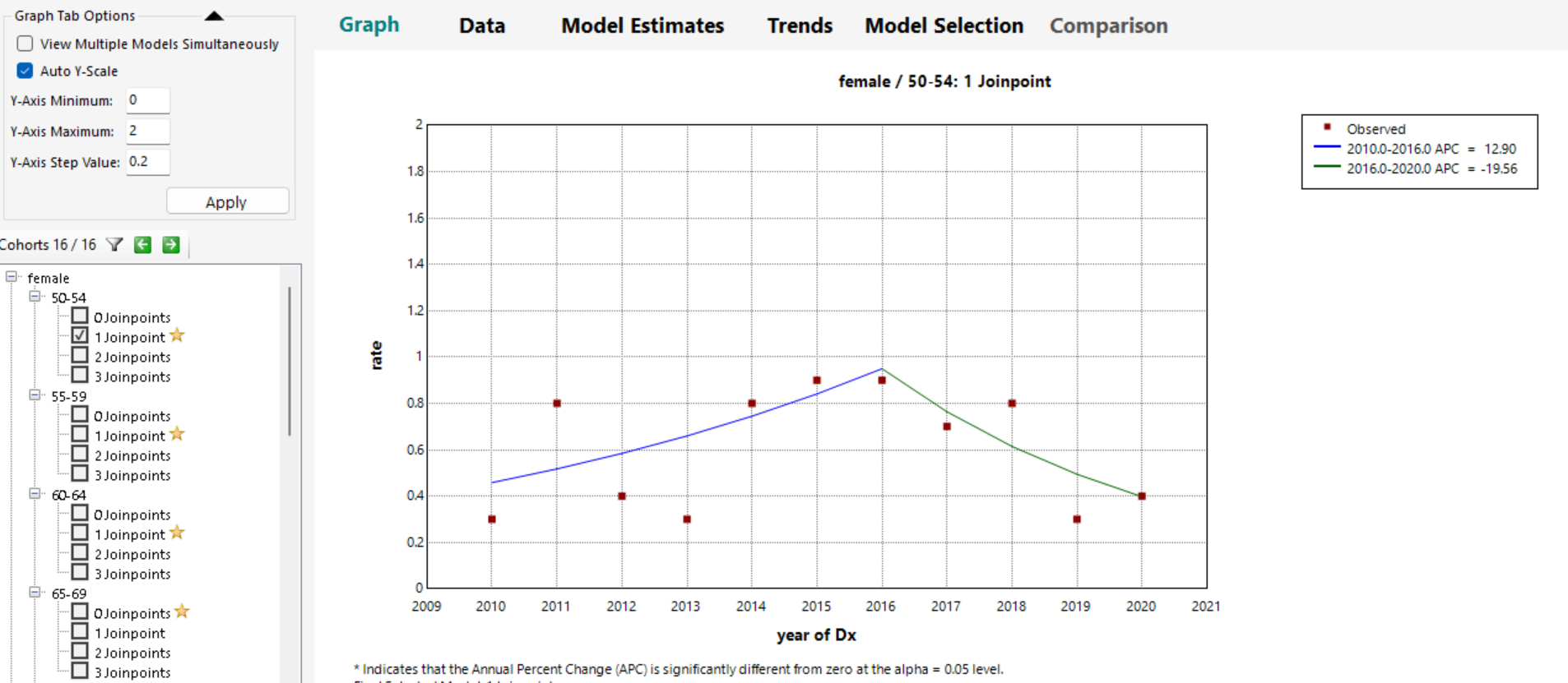 A graph with red and blue dots

Description automatically generated