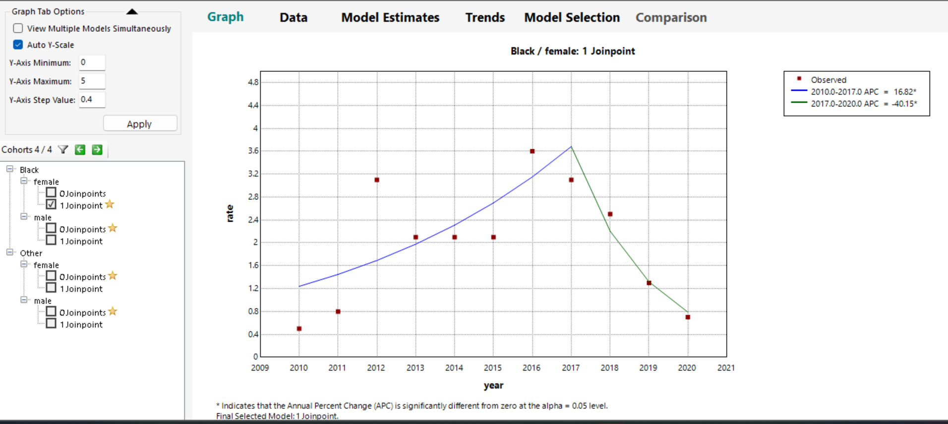 A graph with red dots and green line

Description automatically generated